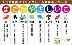 PFCバランス、栄養素写真